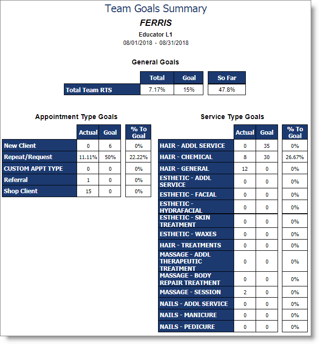 bus_educator_goal_summary