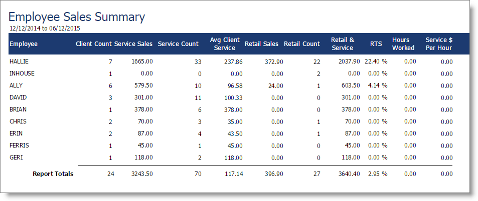 bus_employee_sales_summary