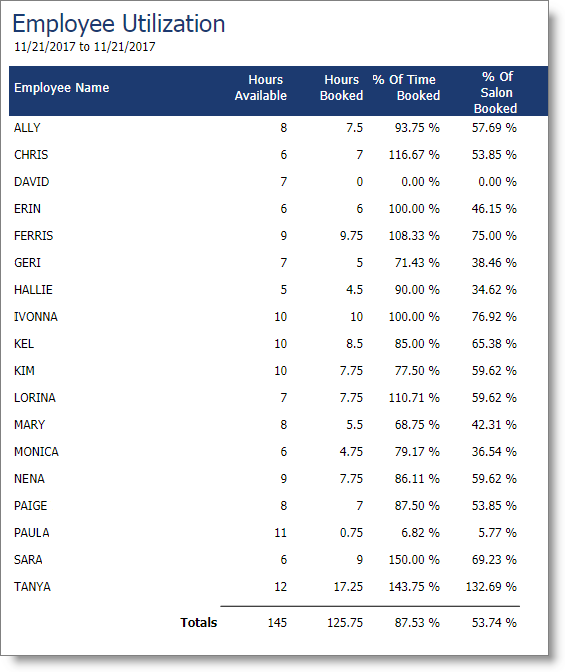 bus_employee_utilization