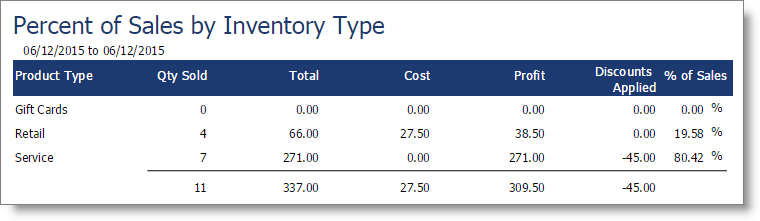 bus_percent_sales_by_Type