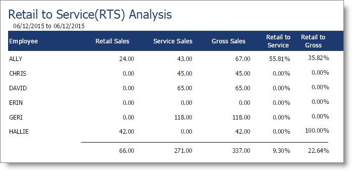 bus_rts_analysis