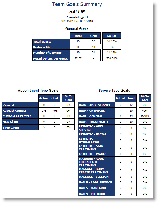 bus_team_goal_summary