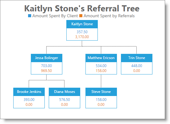 client_referral_tree