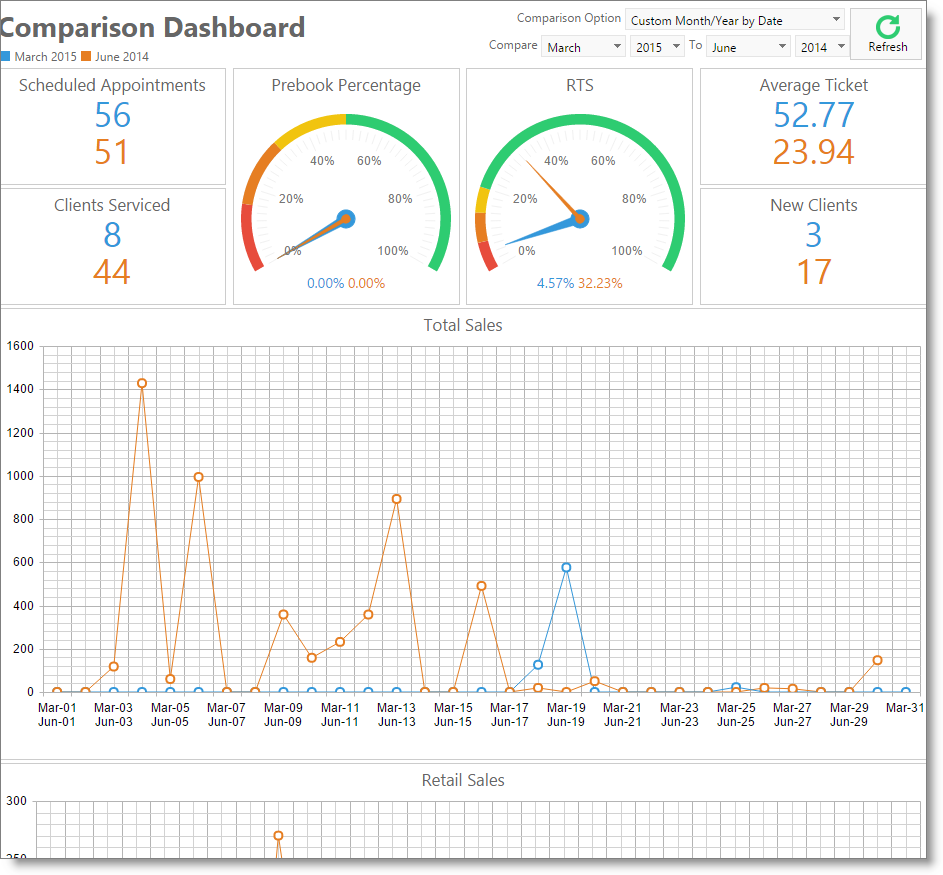 Dash_compare_sales