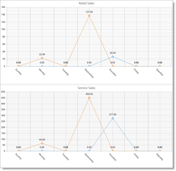 Dash_compare_sales_detail