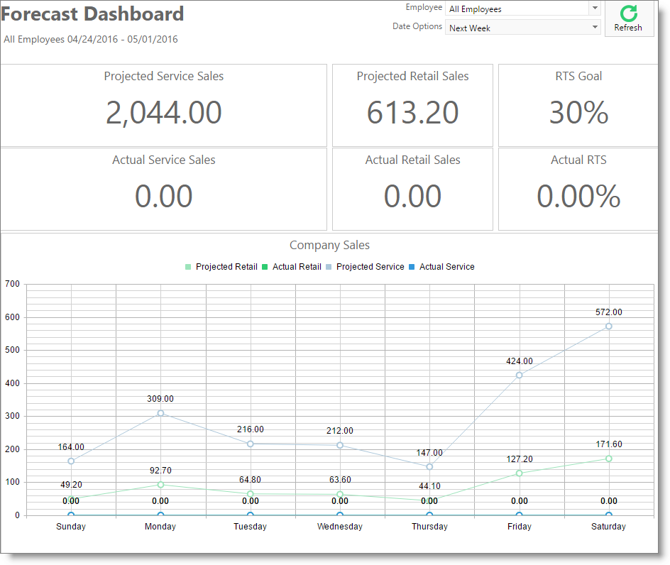 dashboard_forecast_ult