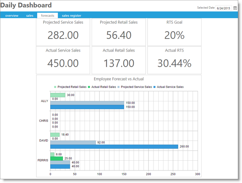 dashboard_forecasts