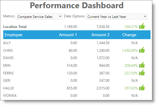 dashboard_performance