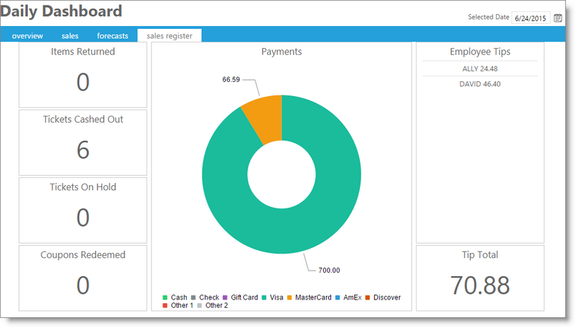 dashboard_sales_register