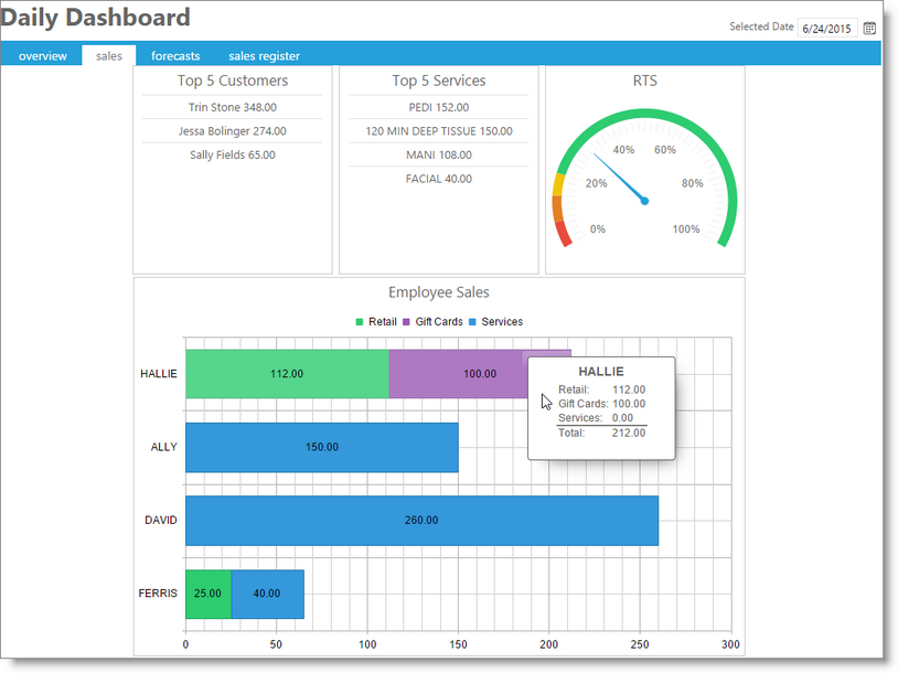 dashboard_sales