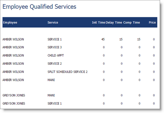 emp_qualified_services