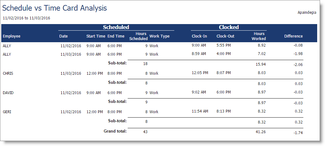 emp_sched_vs_timecard