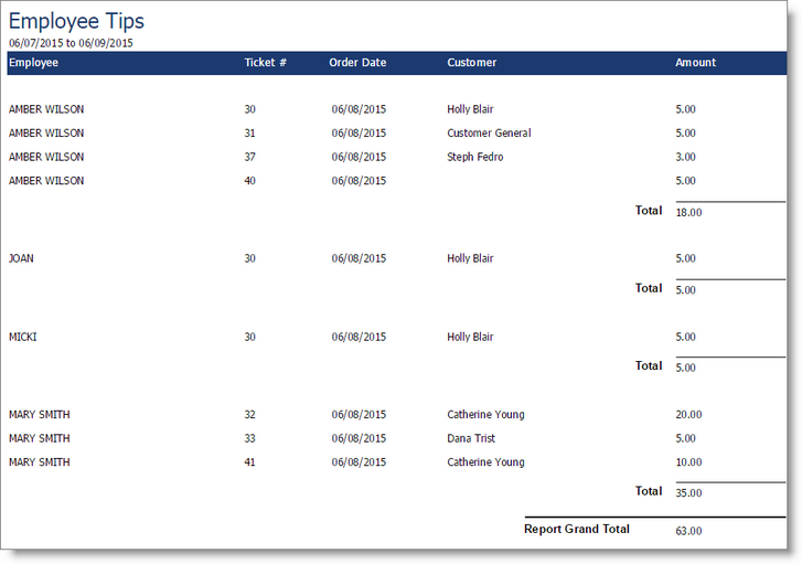 Detailed Employee Tips Report