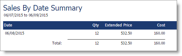 Sales by Date Summary Report