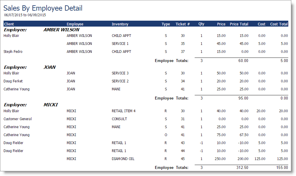 Sales by Employee Detailed Report