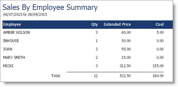 Sales by Employee Summary