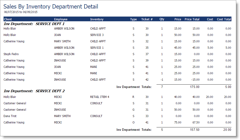 sales_inv_dept_detail