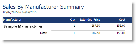 Sales by Manufacturer Summary