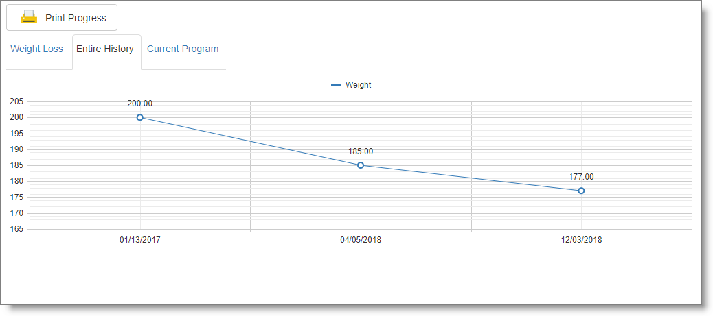 txscreen_weight_history