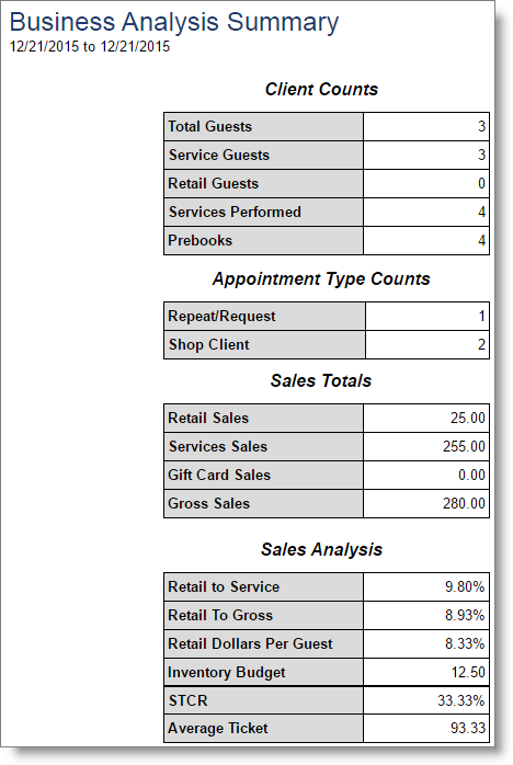 bus_business_analysis_summary01