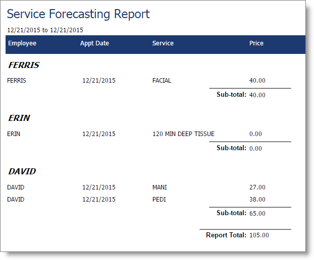 bus_service_forecast