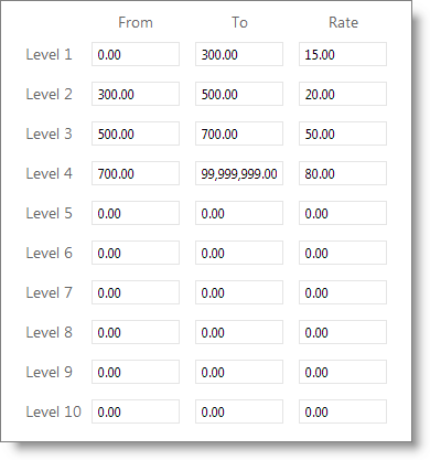 CommStraightScaleEXP