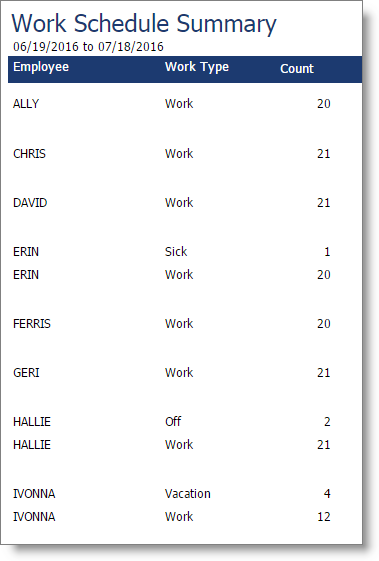 emp_work_schedule_summary