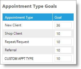 goal_appt_type