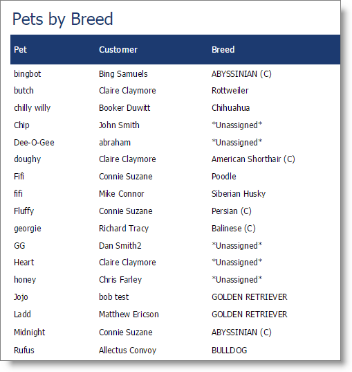 pets_by_breed