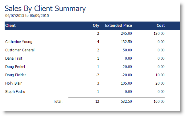 Sales by Client Summary