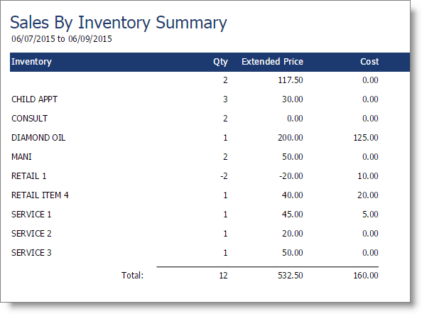 Sales by Inventory Item Summary