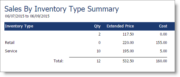 Sales By Inventory Type Summary