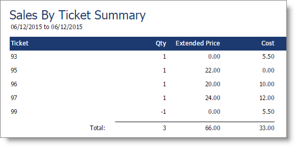 Sales by Ticket Summary