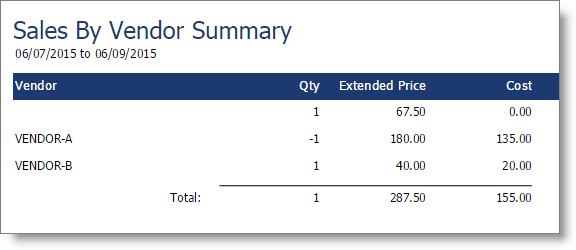 Sales by Vendor Summary